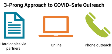 Covid-Safe outreach graphic